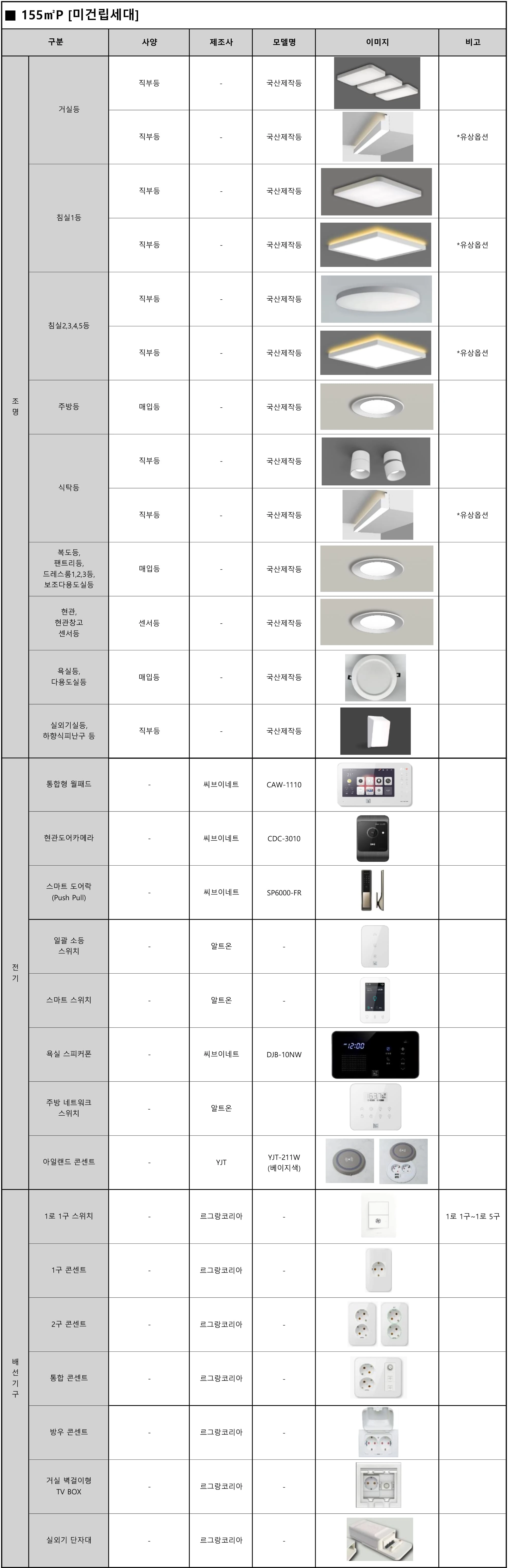 엄궁역 트라비스 하늘채 155P 마감재 목록 3