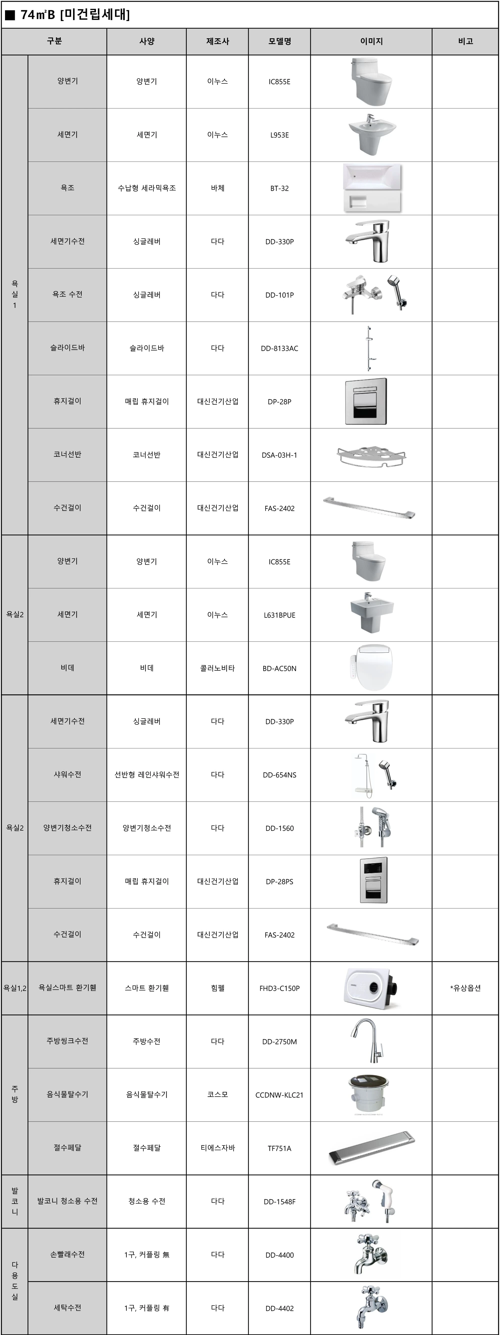 엄궁역 트라비스 하늘채 74B 마감재 목록 2