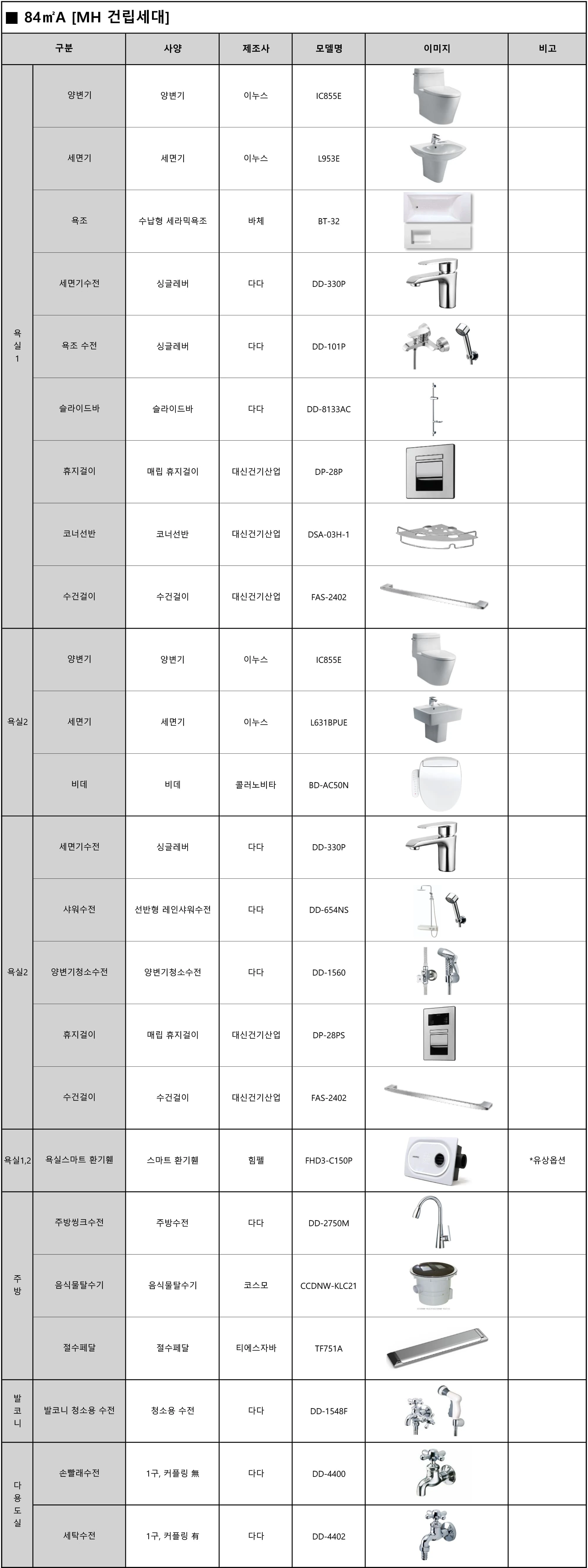엄궁역 트라비스 하늘채 84A 마감재 목록 2