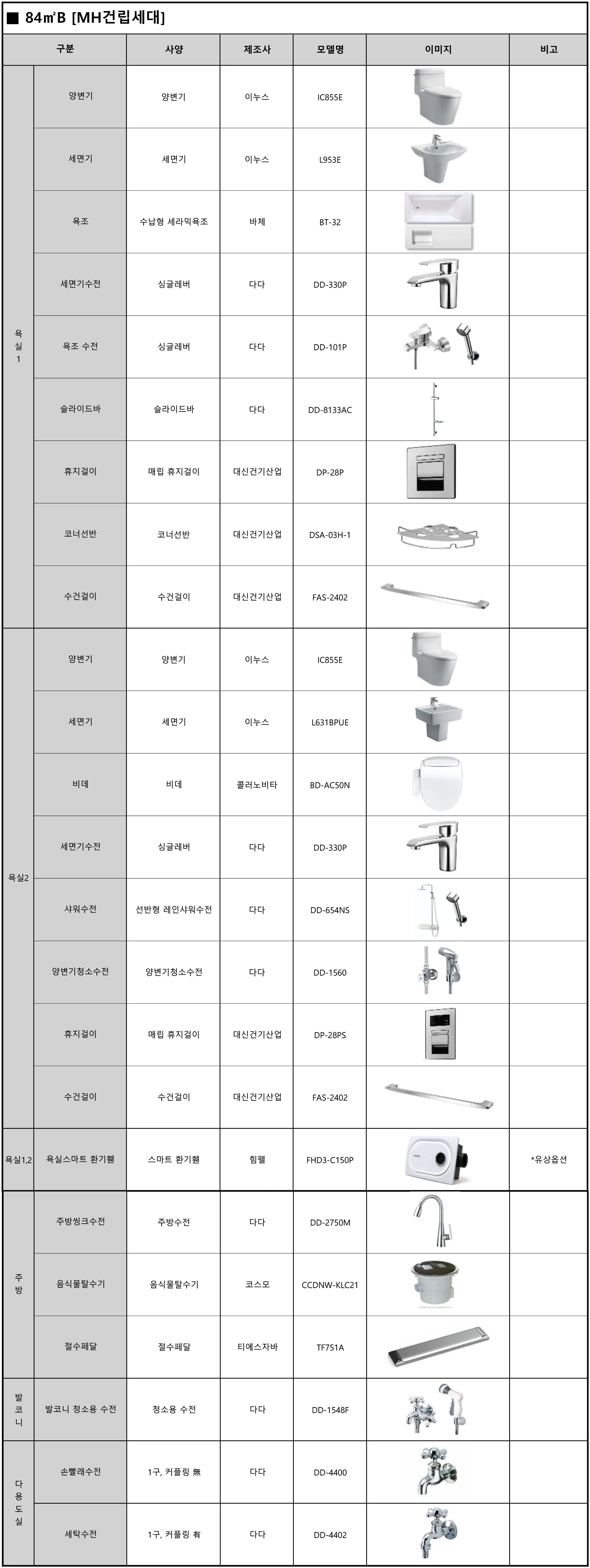 엄궁역 트라비스 하늘채 84B 마감재 목록 2